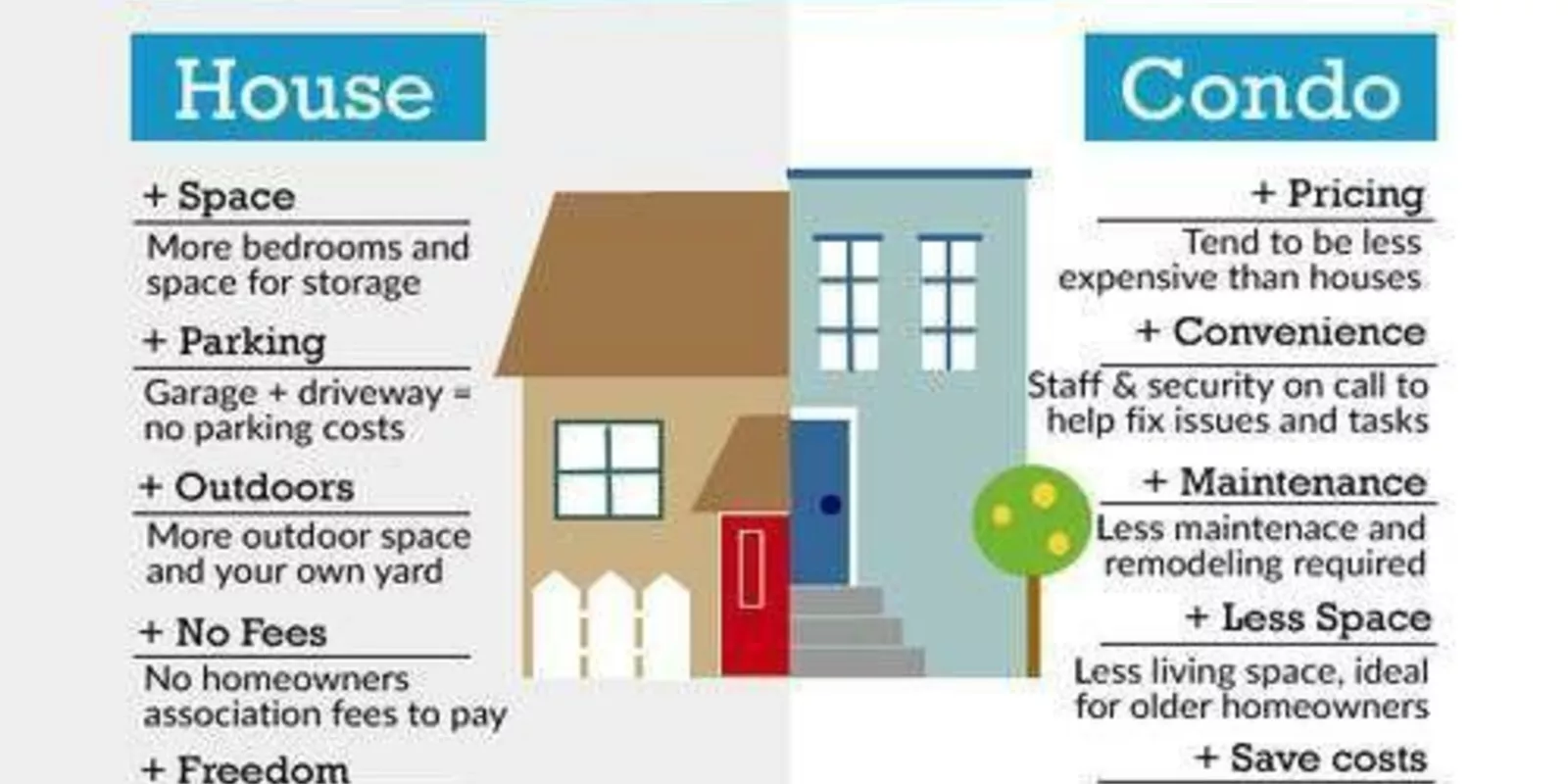 Diferencias entre comprar condominio y casa en Miami