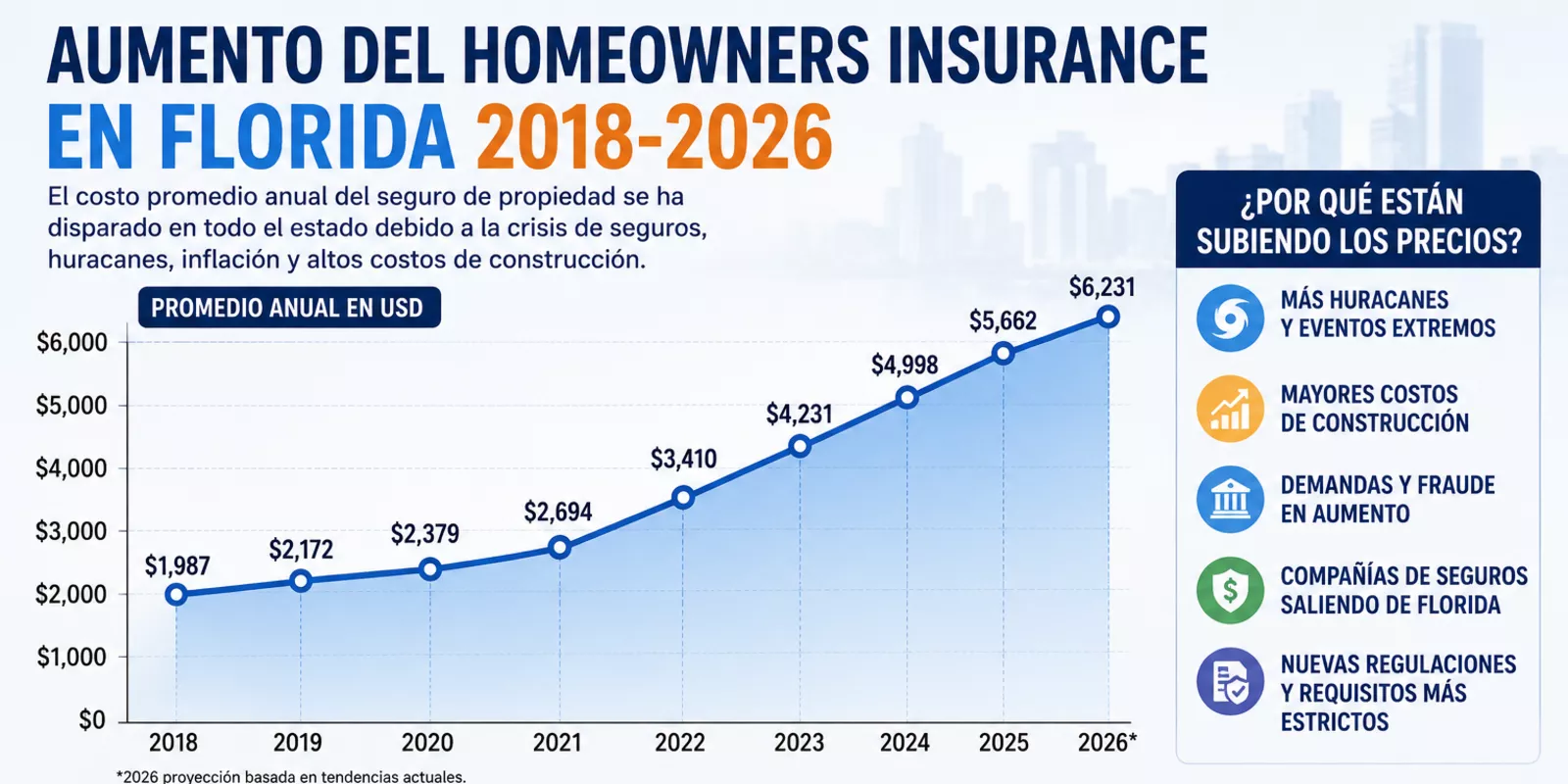 La Crisis Que Está Cambiando el Mercado Inmobiliario en Miami