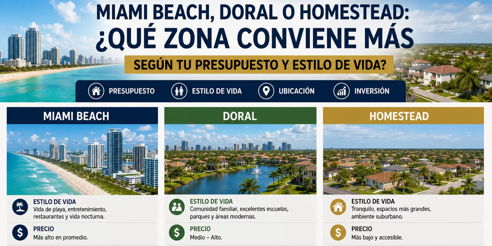 Qué Zona Conviene Más Según Tu Presupuesto y Estilo de Vida en Miami
