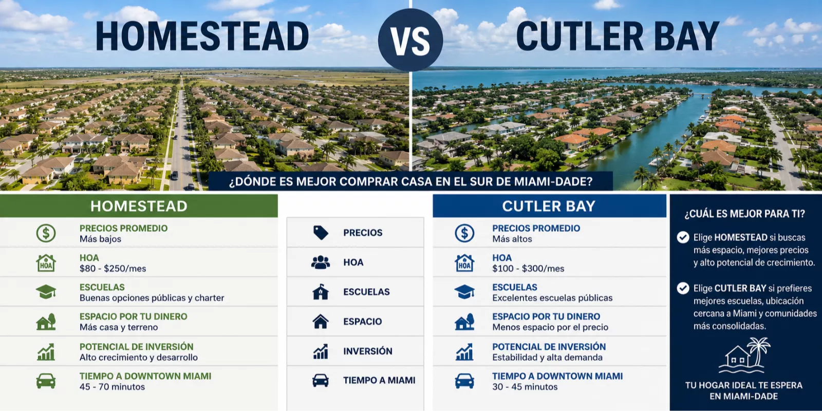Comprar Casa en Homestead o Cutler Bay