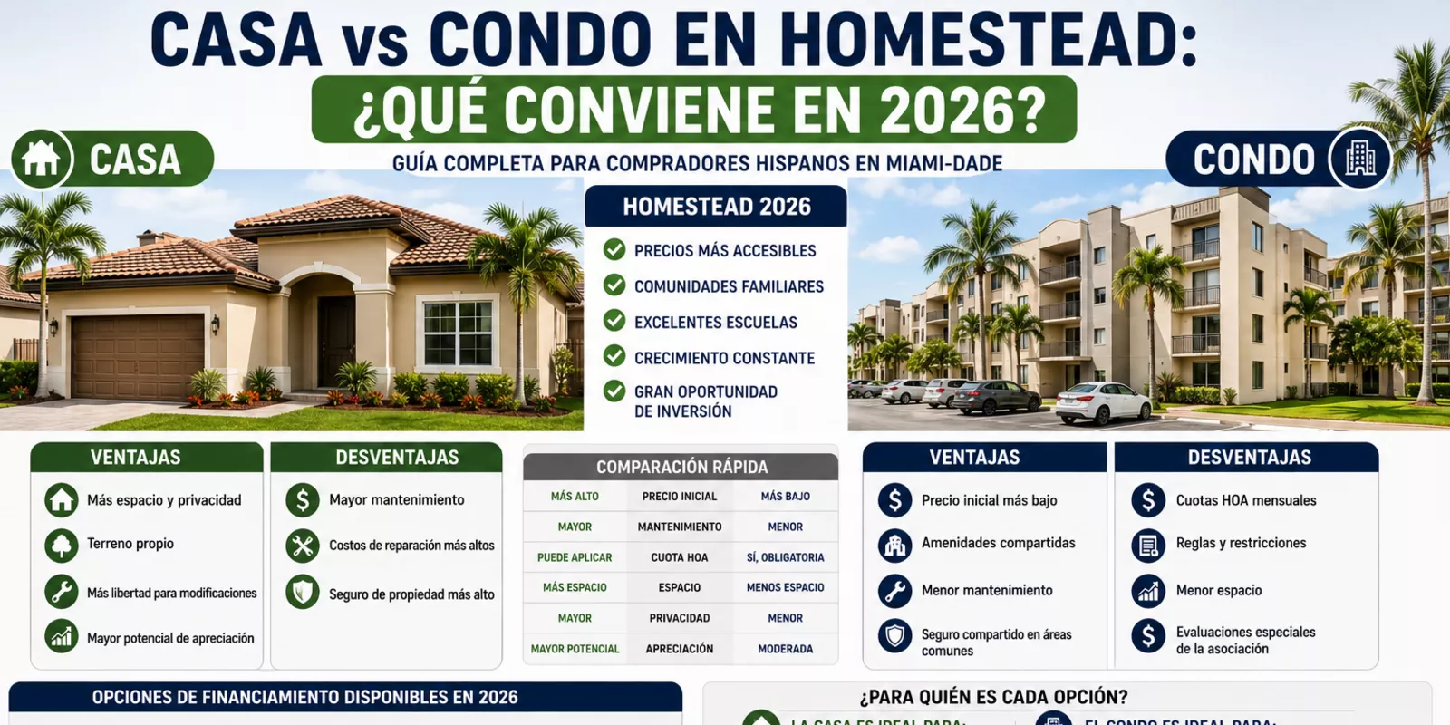 Casa vs Condo en Homestead: ¿Qué Conviene en 2026?